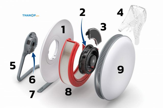 IQAir Atem Desk Component Inside and Outside