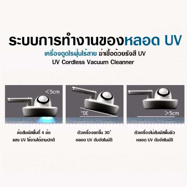 HOMU UV Cordless Vacuum Cleaner Feature UV Sterilizing Lamp Safety System