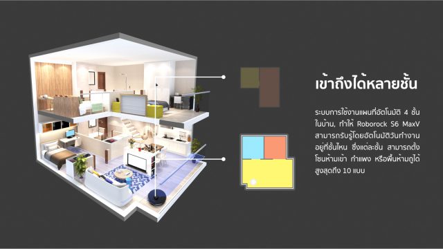 Xiaomi Roborock S6 MaxV Feature Multi-Level Mapping