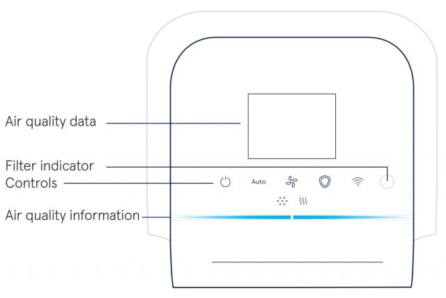 Blueair HealthProtect 7770i Component Control Panel Graphic
