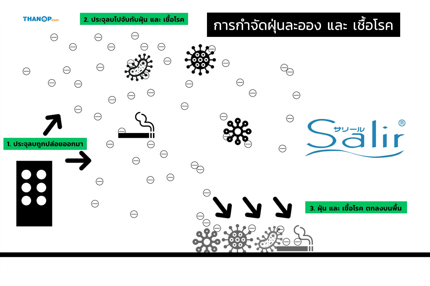 salir-negative-ion-air-purifier-feature-remove-ultrafine-dust-and-germs