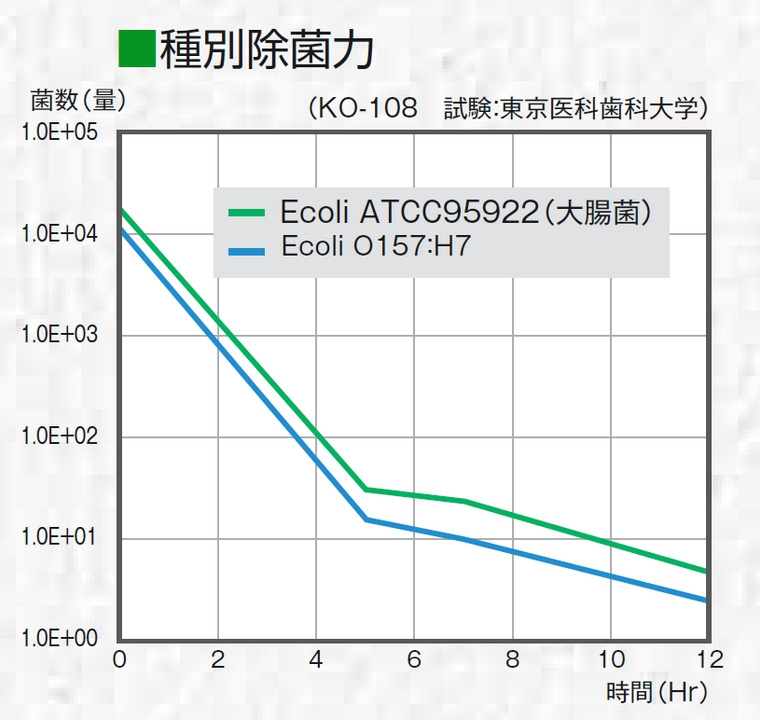 salir-negative-ion-air-purifier-test-result-escherichia-coli-removal