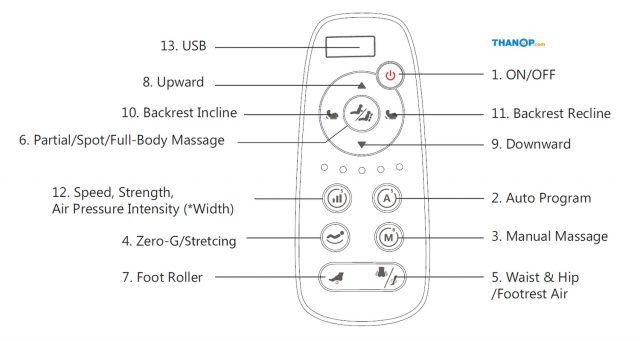 RESTER NOVA OI-2218A Component Control Panel