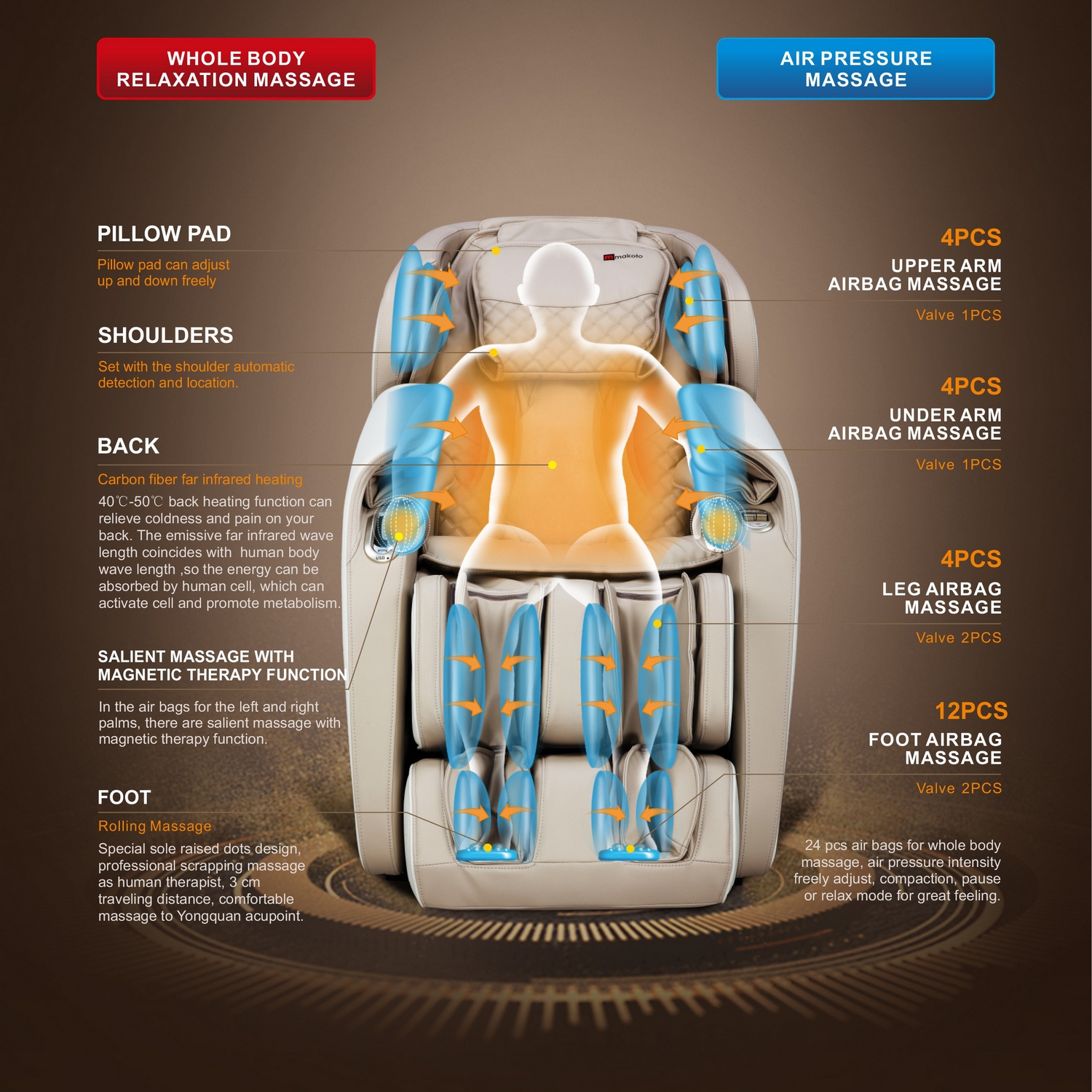 makoto-a307-component-massage-mechanism