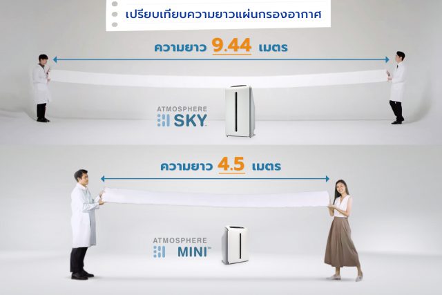 Atmosphere SKY and MINI HEPA Filter Length Comparison