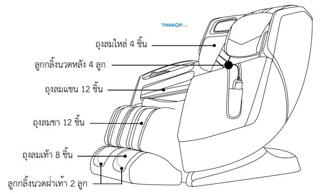 RESTER ALPHA EC-3209F Component Massage Mechanism