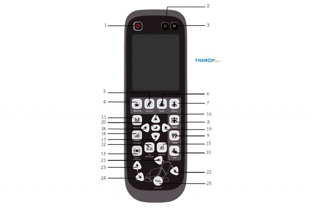 RESTER ALPHA EC-3209F Component Remote Control