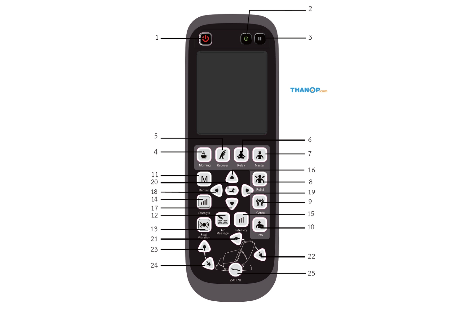 rester-alpha-ec3209f-component-remote-control