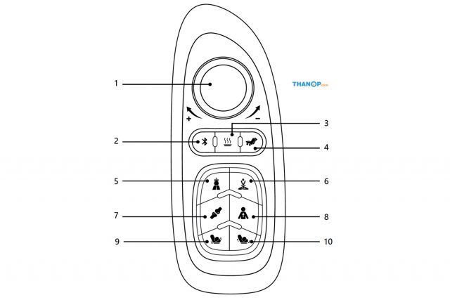 RESTER ALPHA EC-3209F Component Shortcut Controller