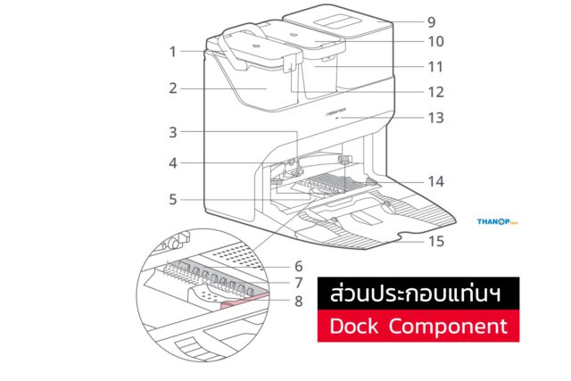 Roborock S7 MaxV Ultra Component Auto-Empty Wash Fill Dock