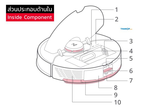 Roborock S7 MaxV Ultra Component Inside