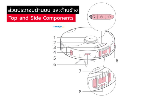 Roborock S7 MaxV Ultra Component Top and Side