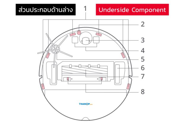 Roborock S7 MaxV Ultra Component Underside