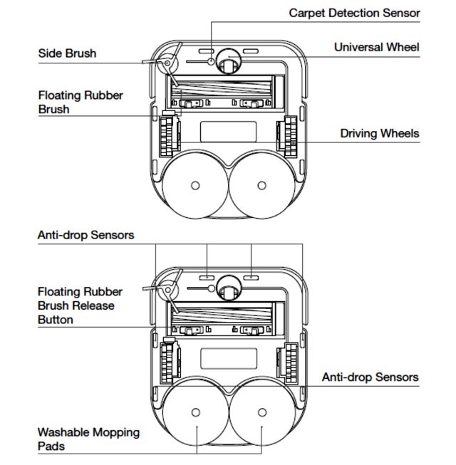 ECOVACS DEEBOT X2 OMNI Component Underside