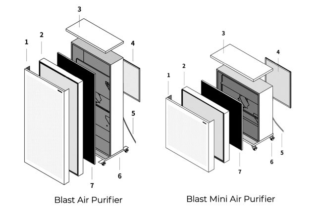 Smart Air Blast and Blast Mini Components